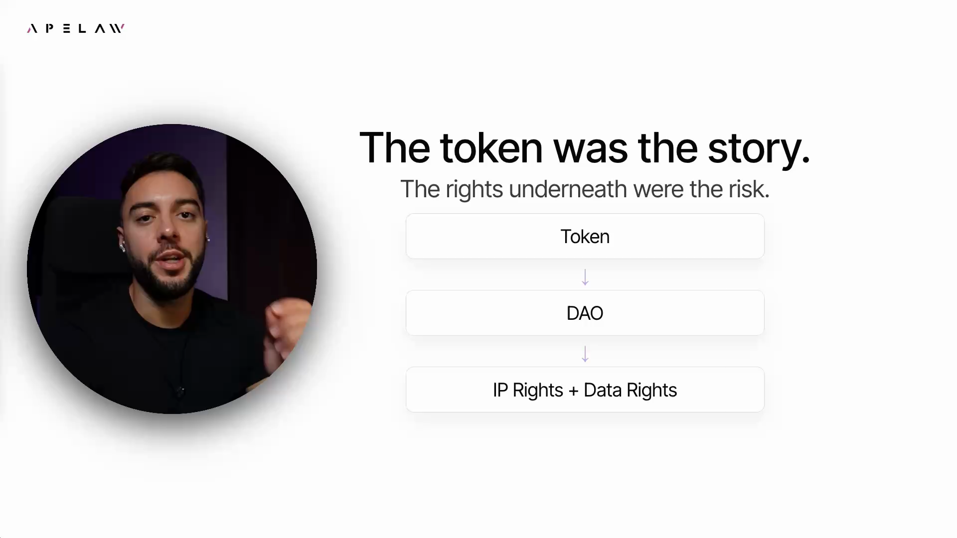 Video thumbnail for A Token Cannot Create Rights That Do Not Exist