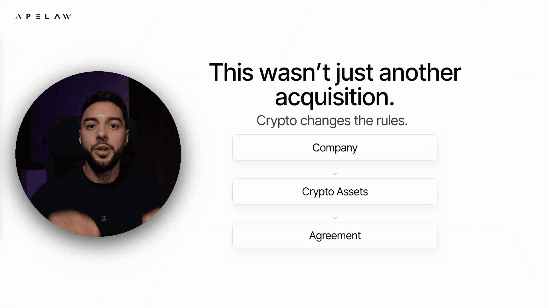 Visual overview of This acquisition needed more than a contract.