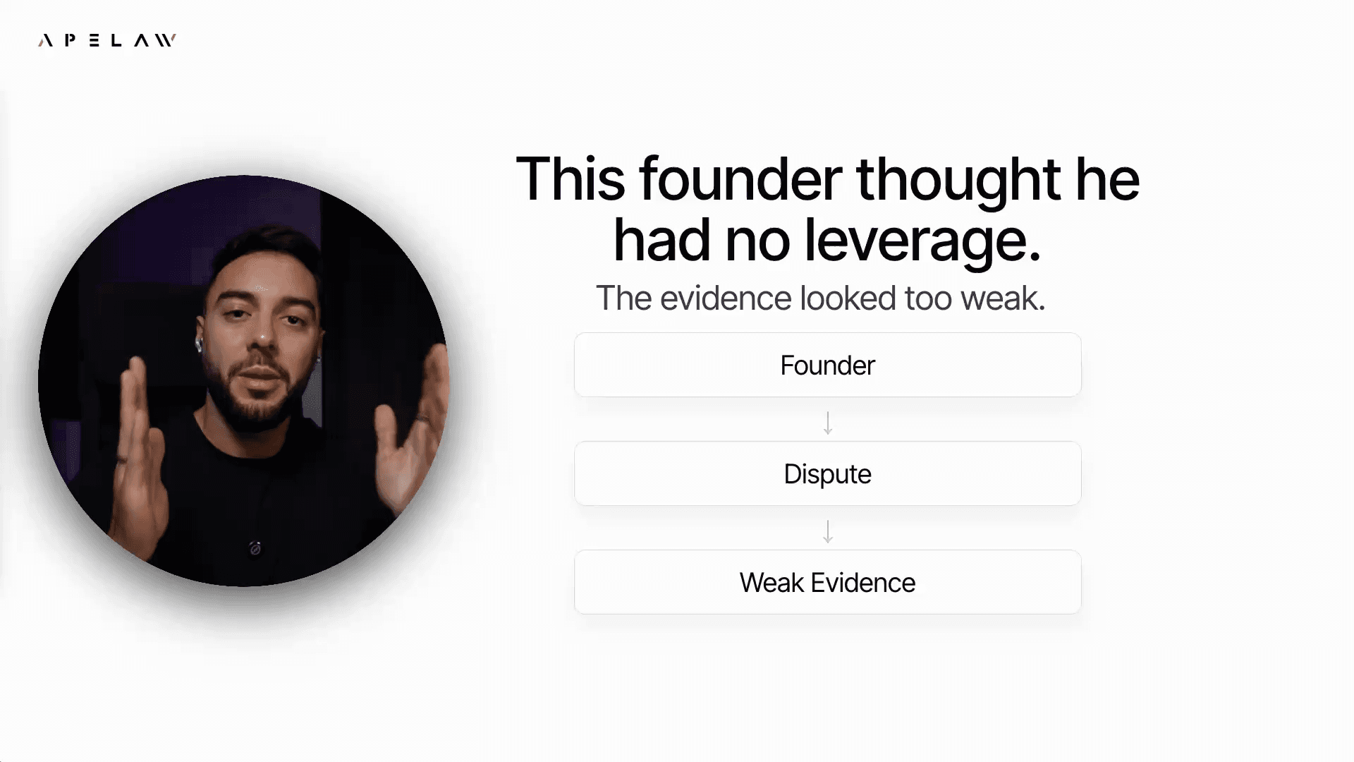 Visual overview of The founder had more leverage than he realised.